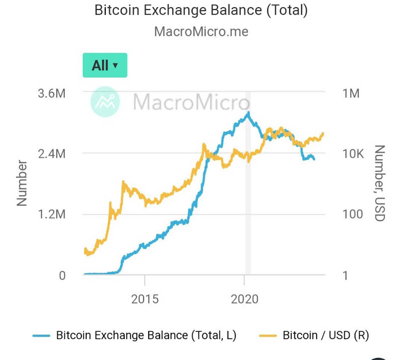 bitcoin