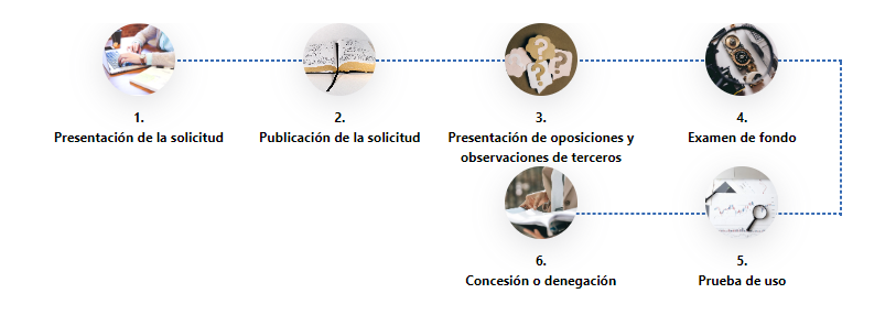 como registrar una marca en españa